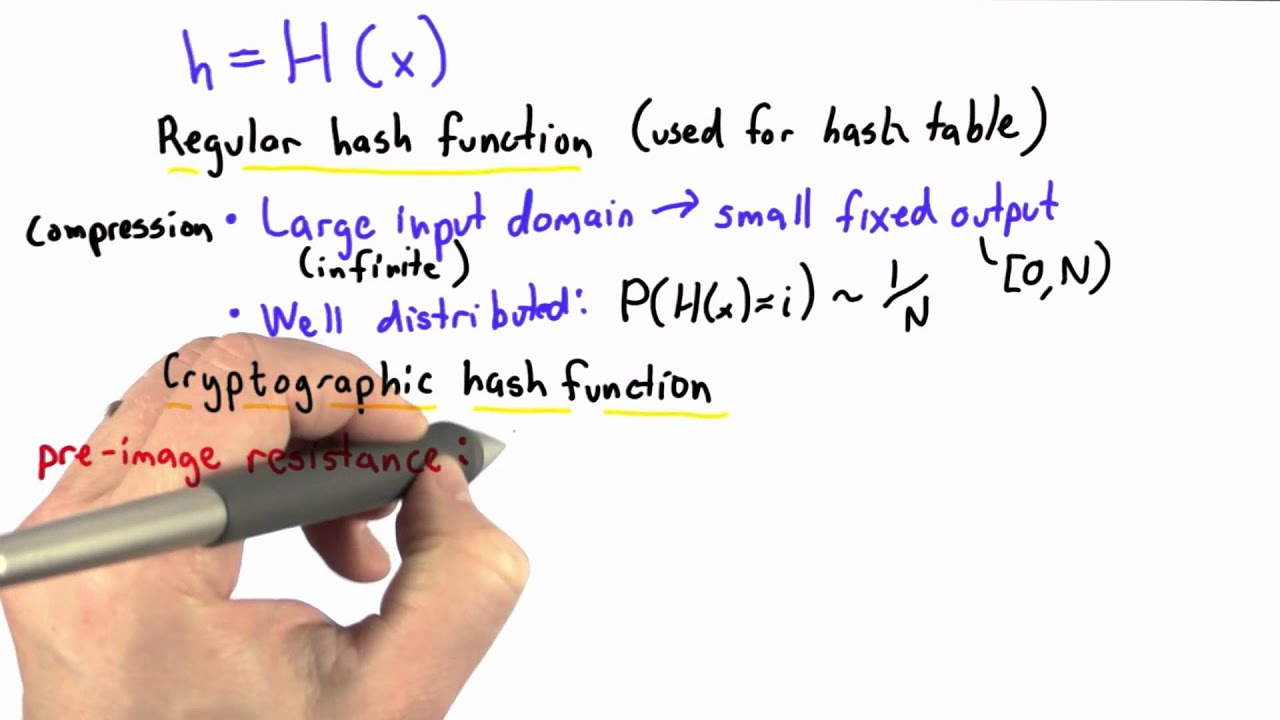 Comparison of cryptographic hash functions